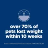Hill's Science Diet Perfect Weight Small & Mini Breeds – Adult 1–6 Dry Dog Food, Chicken Recipe (12.5 lb Bag)