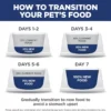 71IuGFNDtSL._AC_SL1500 Hill's Science Diet Adult 1–6 Dry Dog Food – Chicken & Barley (5 lb Bag)