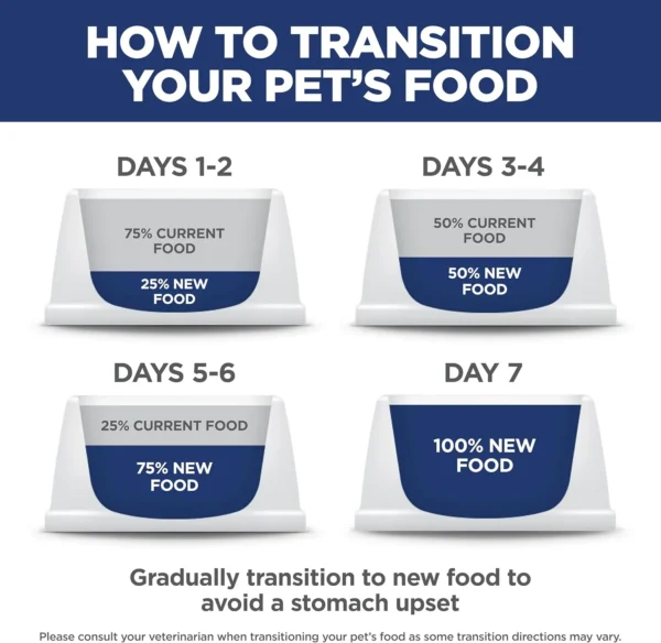 71IuGFNDtSL._AC_SL1500 Hill's Science Diet Adult 1–6 Dry Dog Food – Chicken & Barley (5 lb Bag)