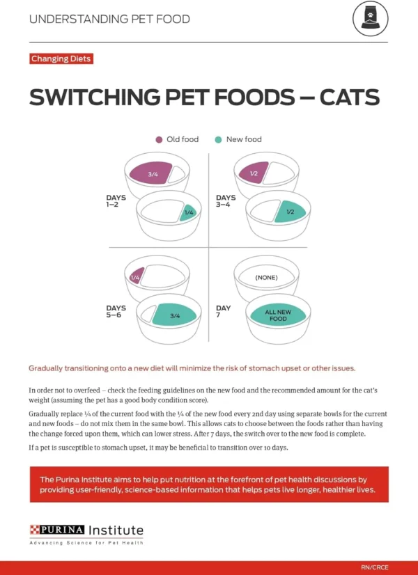 Purina ONE Natural, Low Fat, Weight Control, Indoor Dry Cat Food, +Plus Indoor Advantage - 22 lb. Bag