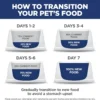 Hill's Science Diet Perfect Weight Small & Mini Breeds – Adult 1–6 Dry Dog Food, Chicken Recipe (12.5 lb Bag)