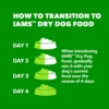 🍗 IAMS Proactive Health Large Breed Adult Dry Dog Food – 40 lb Bag (Real Chicken Recipe)